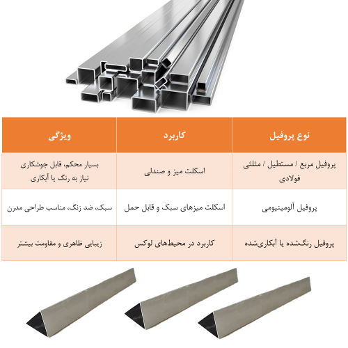 انواع پروفیل مورد استفاده