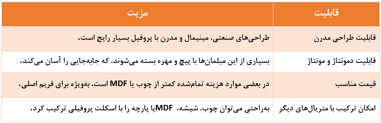 مزایای استفاده از پروفیل در مبلمان اداری